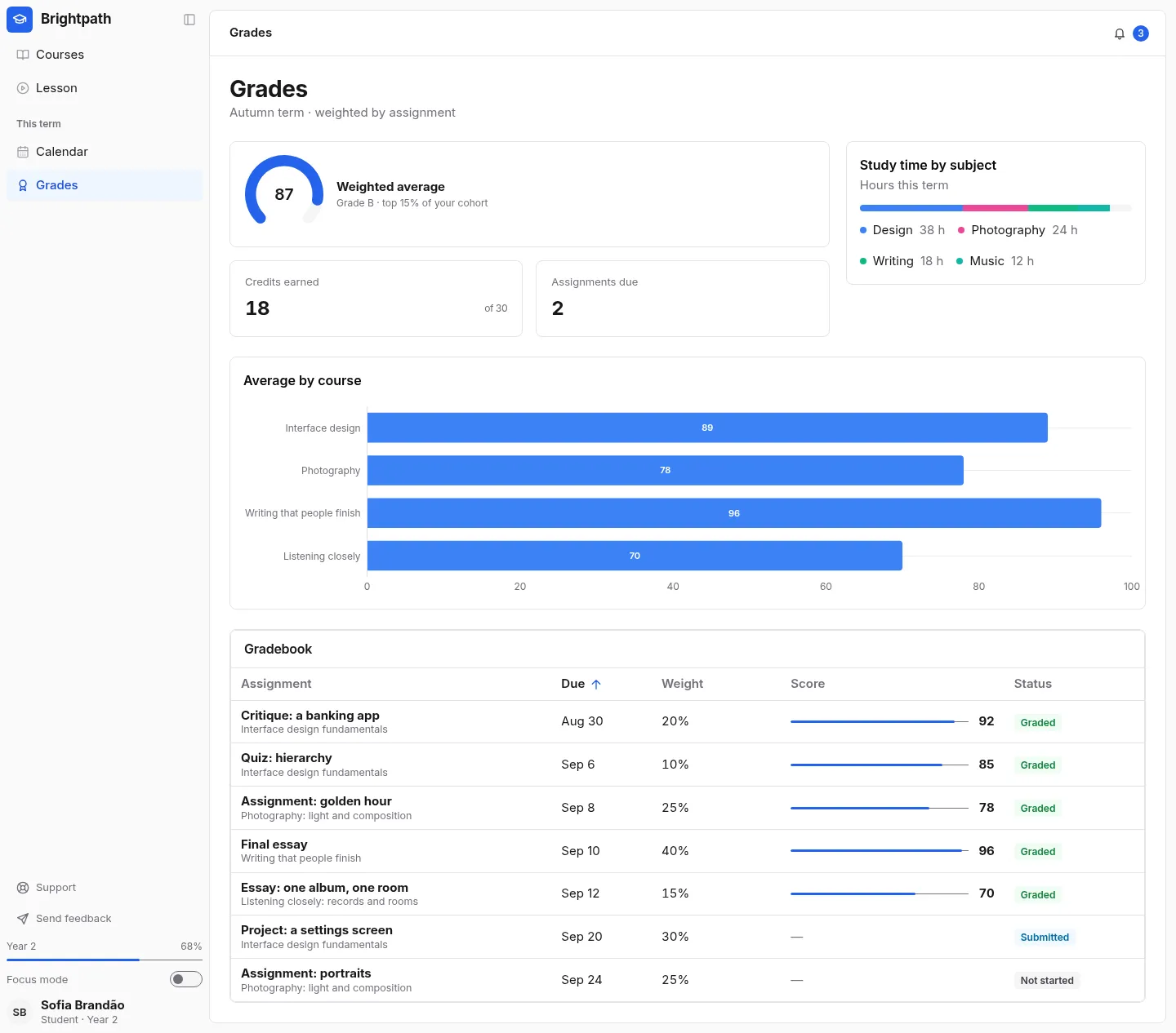 Brightpath Academy: the Grades screen