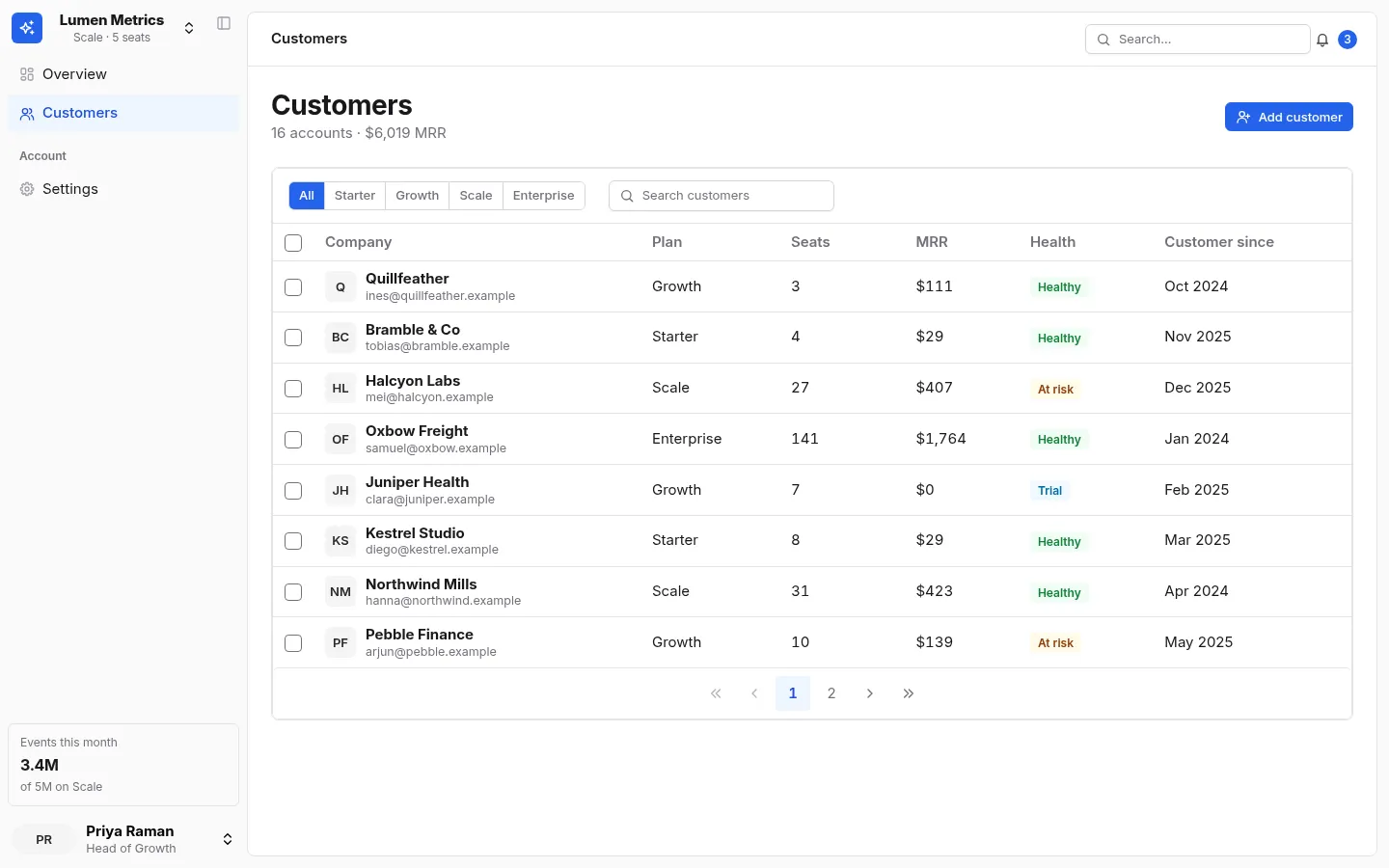 Lumen Metrics: the Customers screen